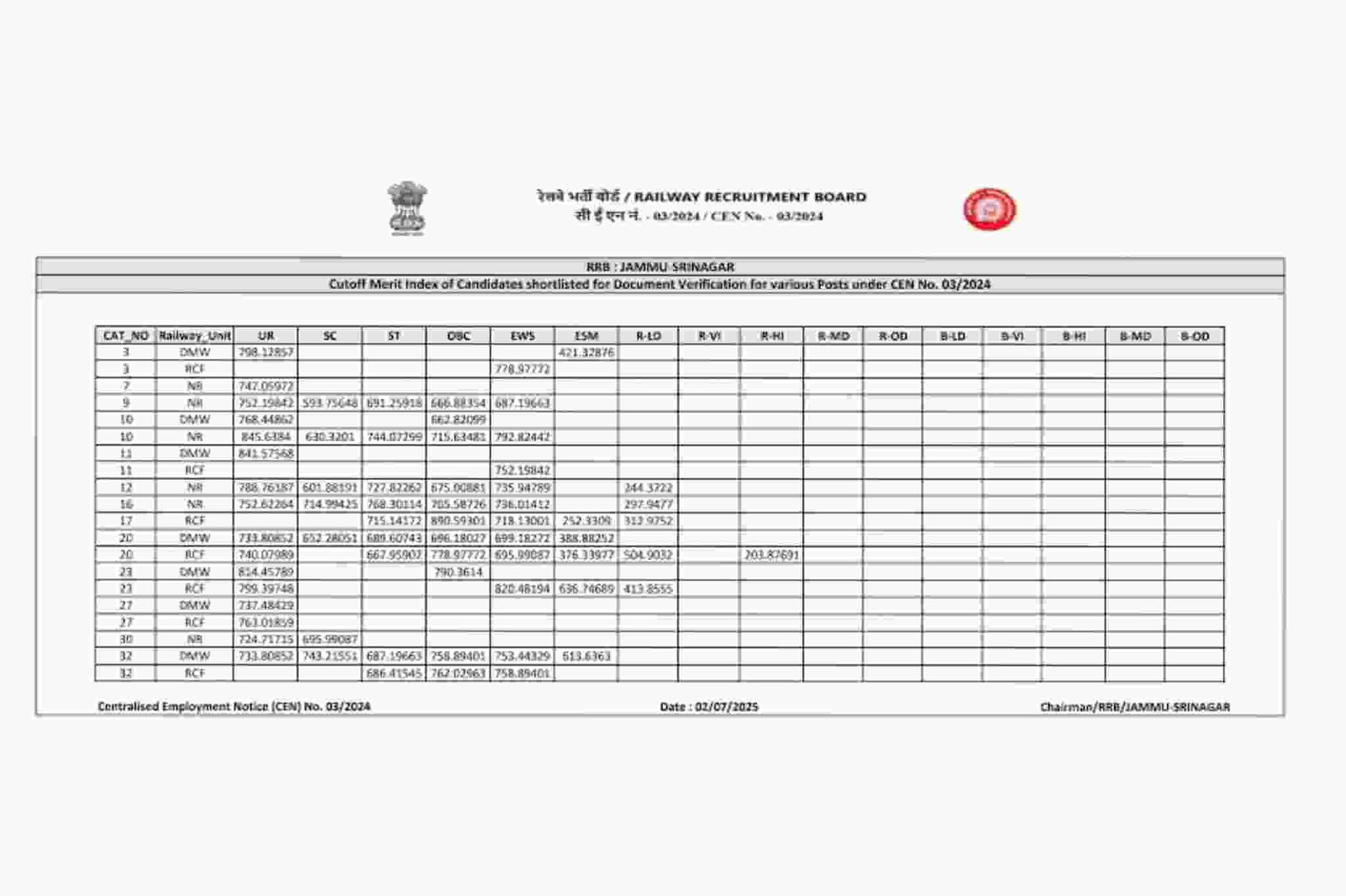 RRB JE CBT-2 Result 2025