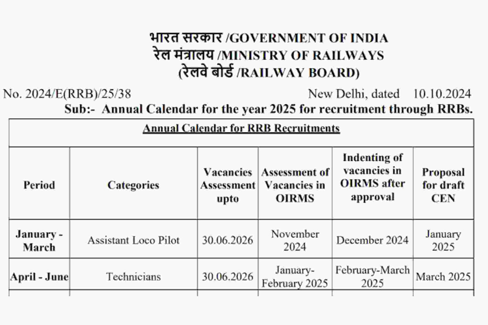 Railway RRB Technician Examination 2025